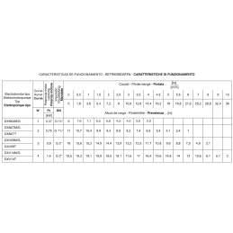 Bomba sumergible drenaje Caprari DXN04M/G-230V