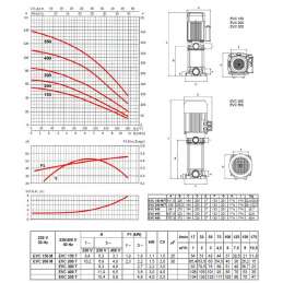 Bomba centrifuga multicelular Caprari EVC150M