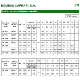 Bombas centrífuga monobloc Caprari CM75M