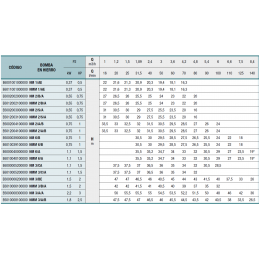 NMM 2/A/B