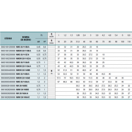 NMDM 20/110A/A