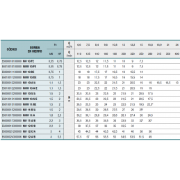 NMM 10/S/E