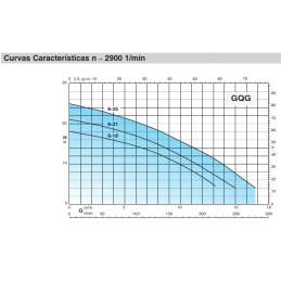 GQG 6-21