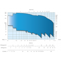 Bomba Caprari E4XED30-4/21-W